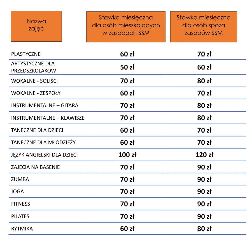 Rok kulturalno-oświatowy 2025/2026